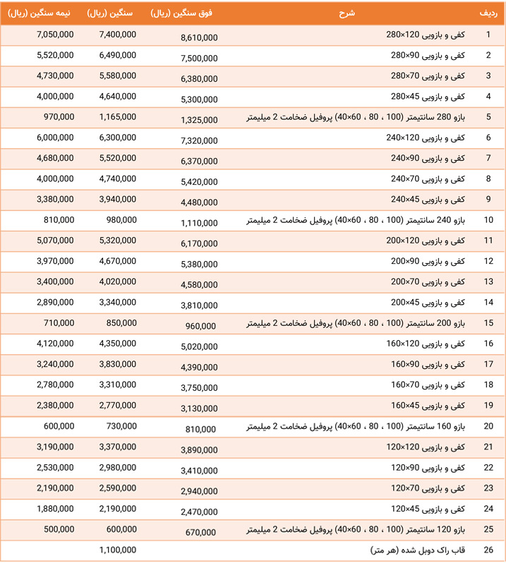 لیست قیمت قفسه بندی پالت راک در آبان ماه 98