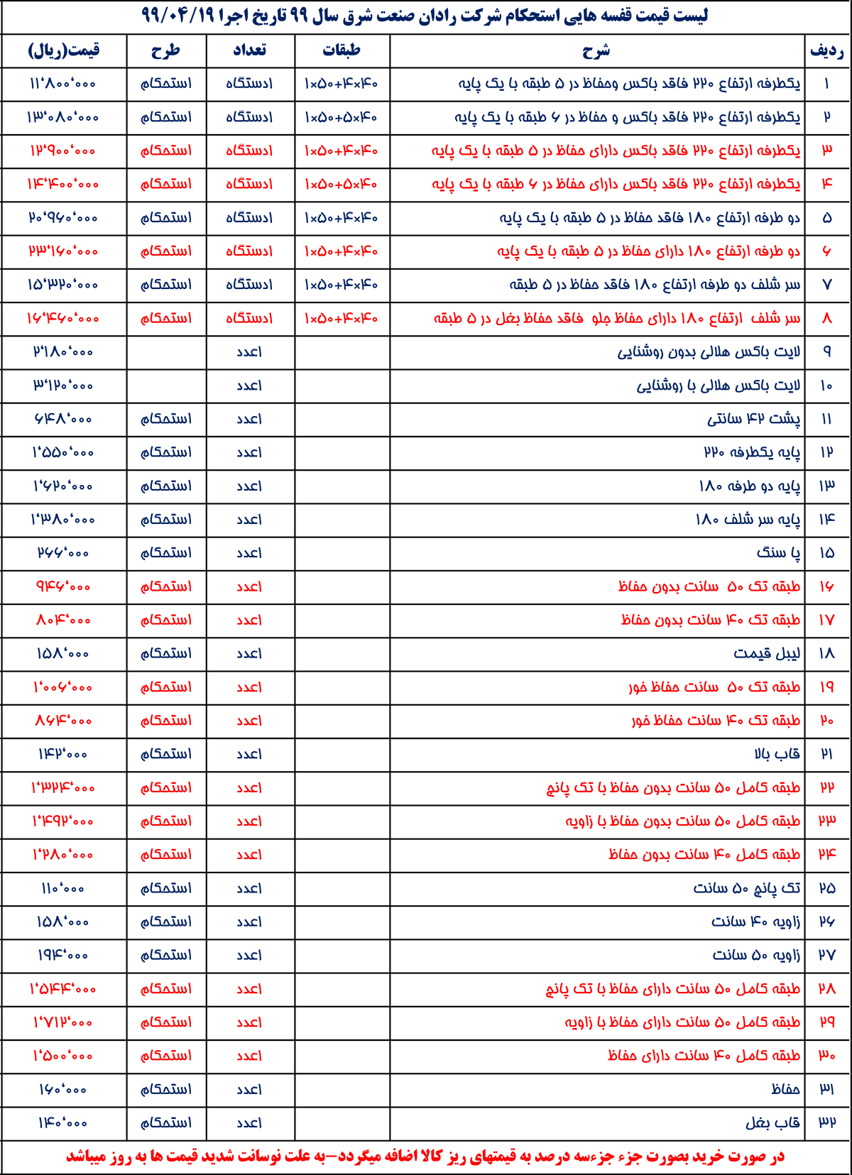 لیست قیمت قفسه های استحکام شرکت رادان صنعت شرق سال 99 تاریخ اجرا 1399/04/19