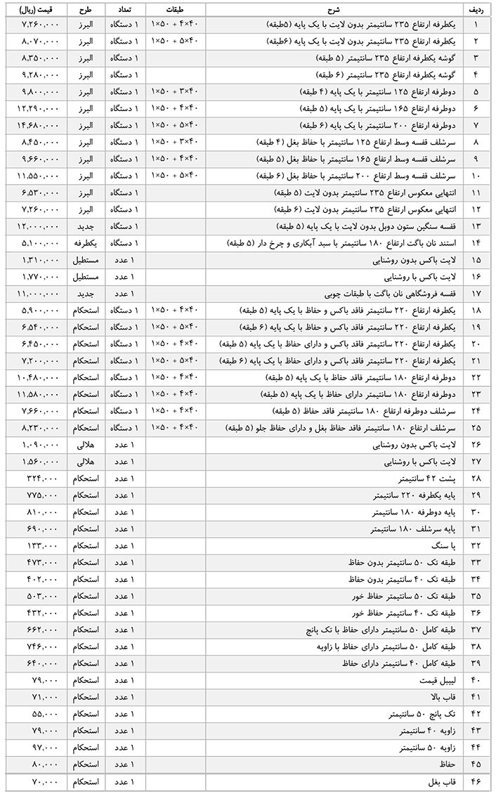 لیست قسمت قفسه بندی فروشگاهی در آبان 98