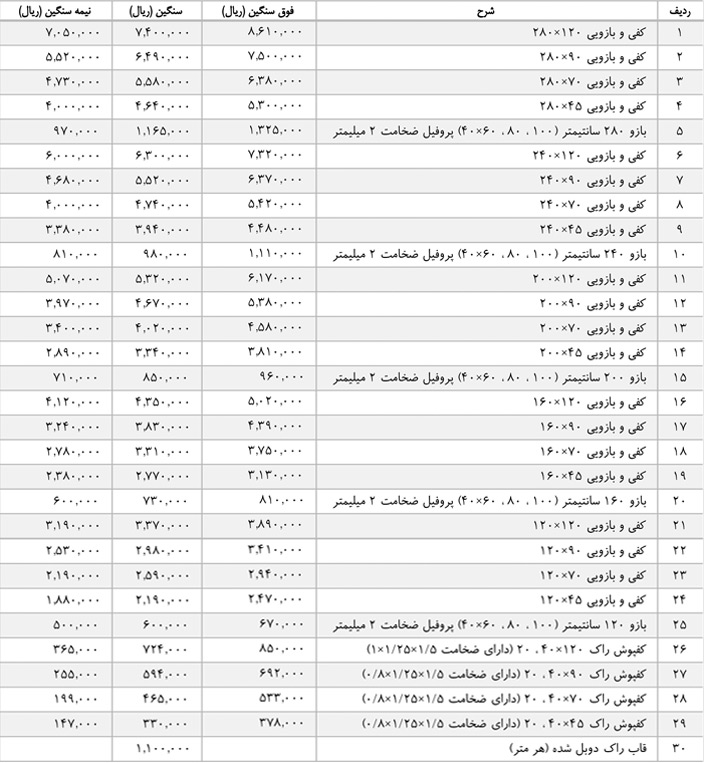 لیست قیمت قفسه بندی پانل راک در آبان ماه 98