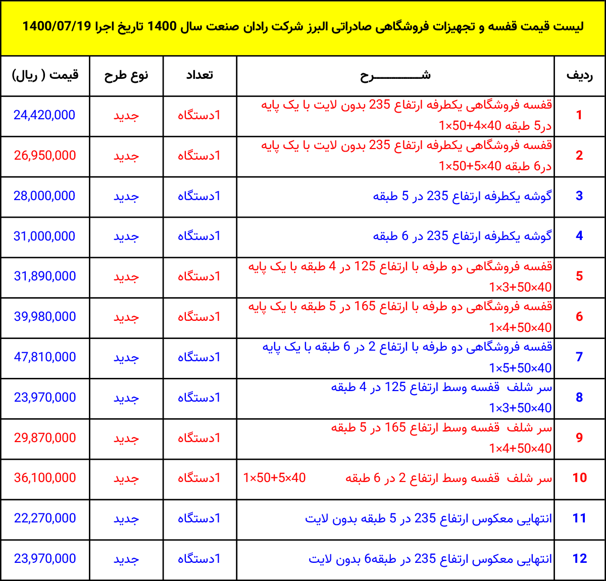 لیست قیمت تجهیزات و قفسه بندی فروشگاهی (صادراتی) شرکت رادان صنعت شرق سال 1400 تاریخ 1400/07/19