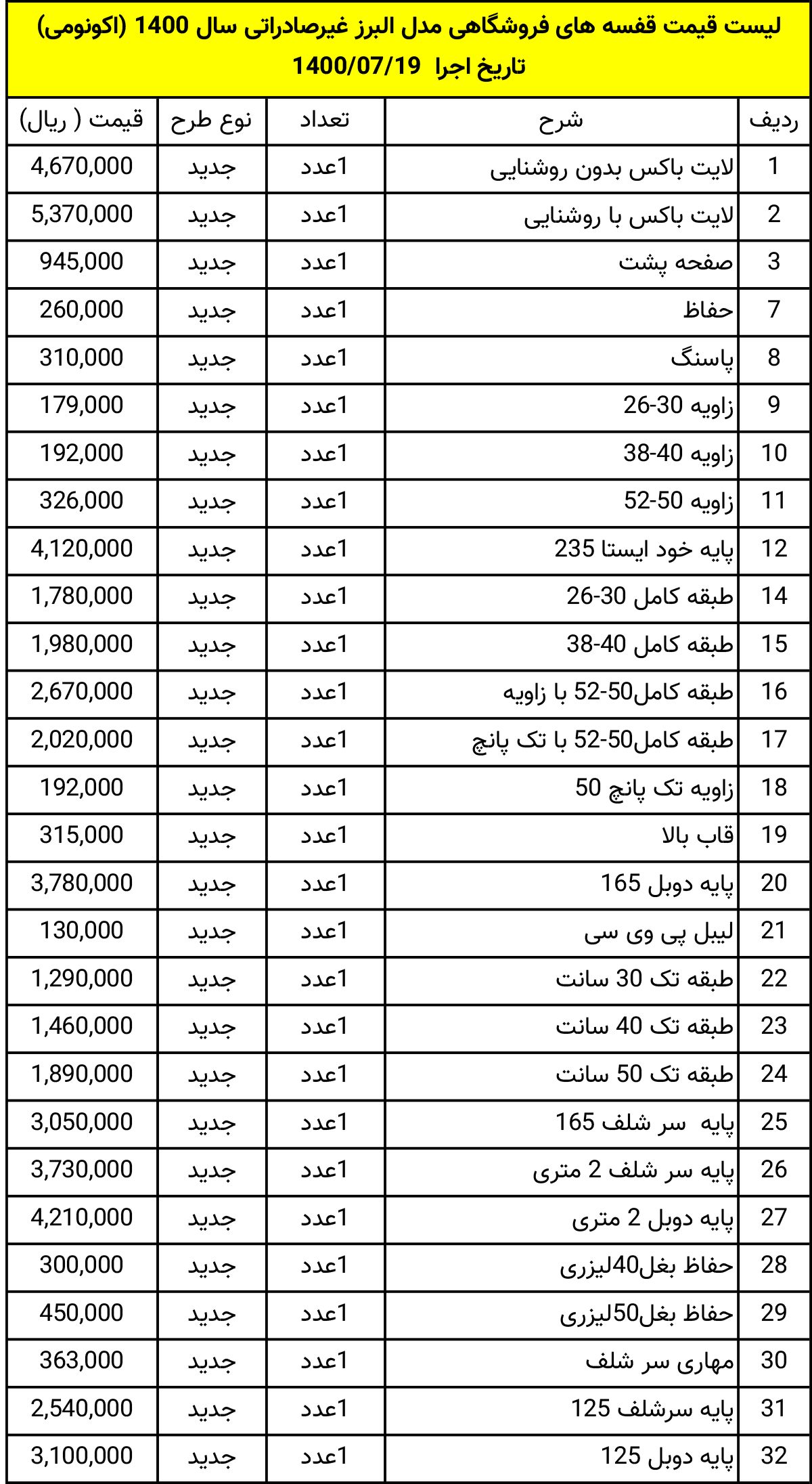 لیست قیمت تجهیزات فروشگاهی اکونومی شرکت رادان صنعت شرق سال 1400 تاریخ 1400/07/19