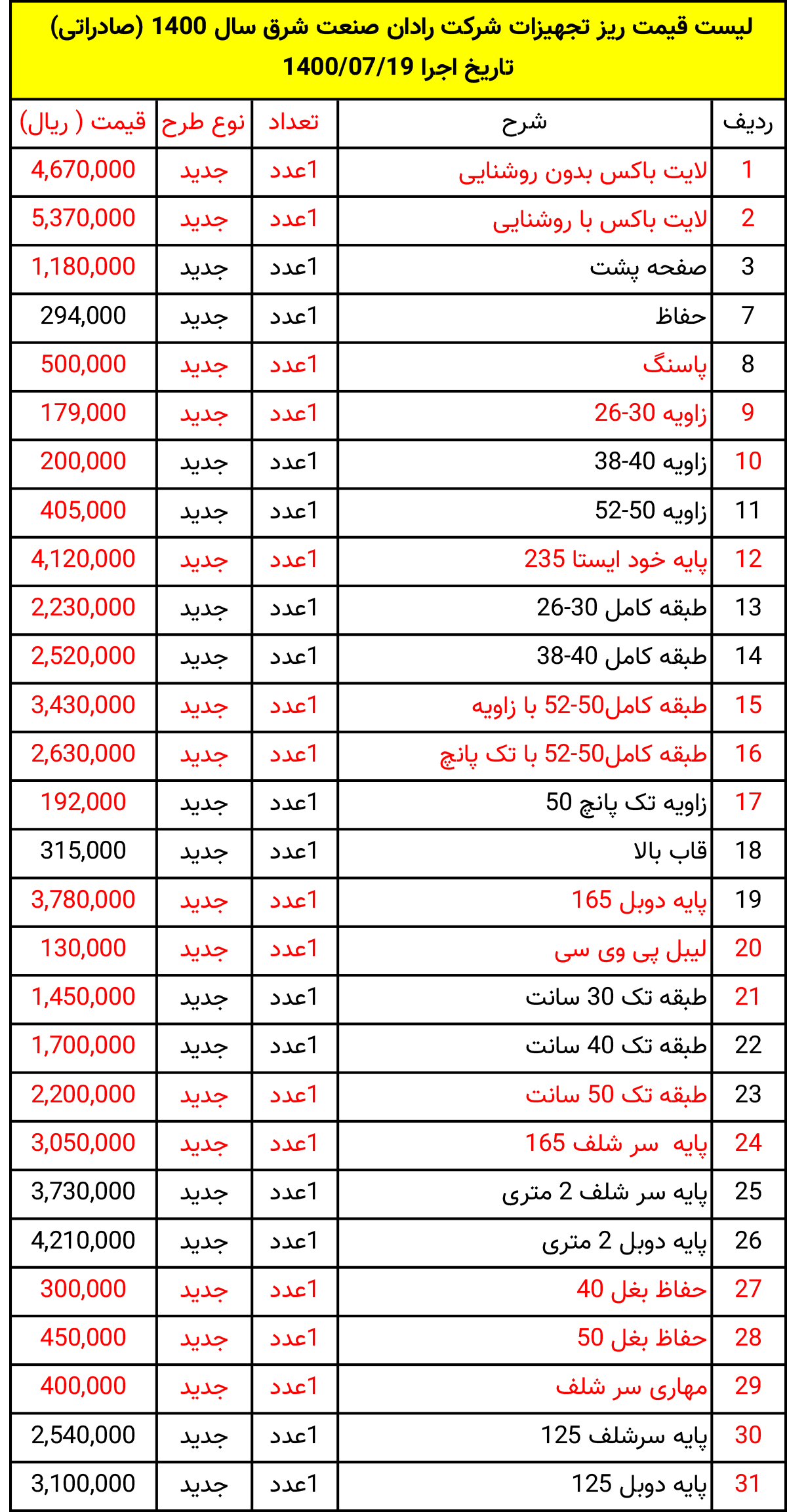 لیست قیمت تجهیزات فروشگاهی صادراتی شرکت رادان صنعت شرق سال 1400 تاریخ 1400/07/19