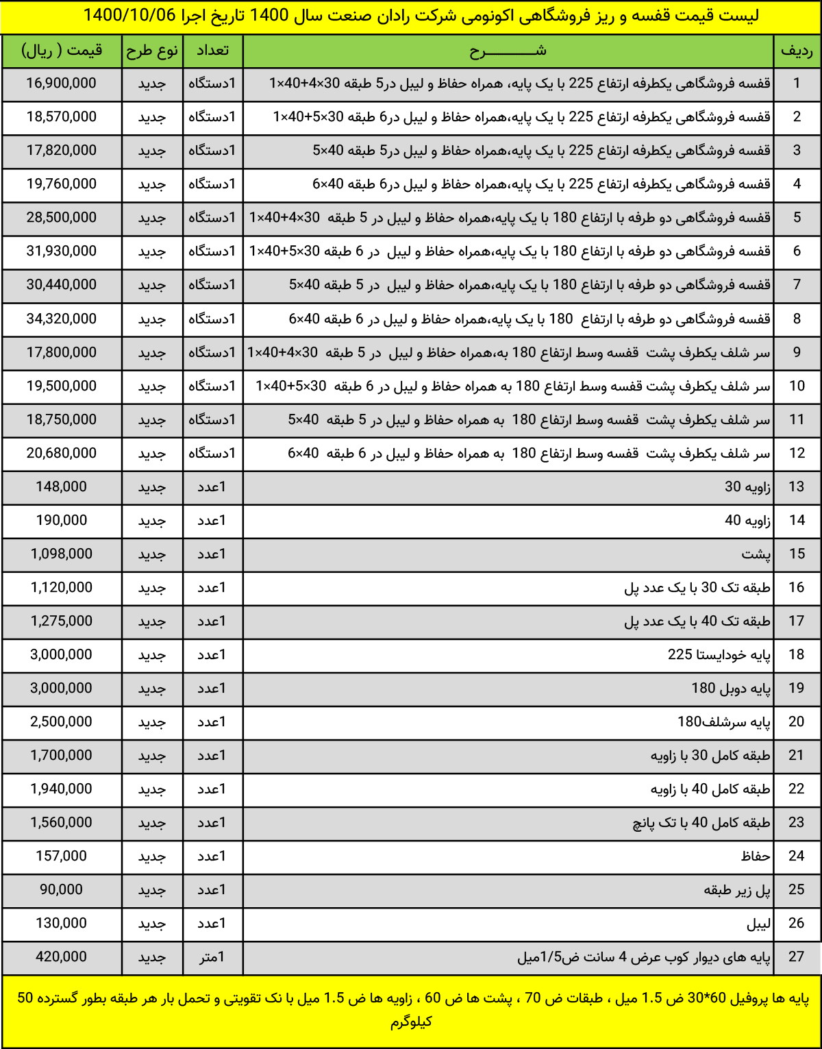 لیست قیمت تجهیزات و قفسه بندی فروشگاهی شرکت رادان صنعت شرق دی ماه سال 1400 تاریخ 1400/10/06