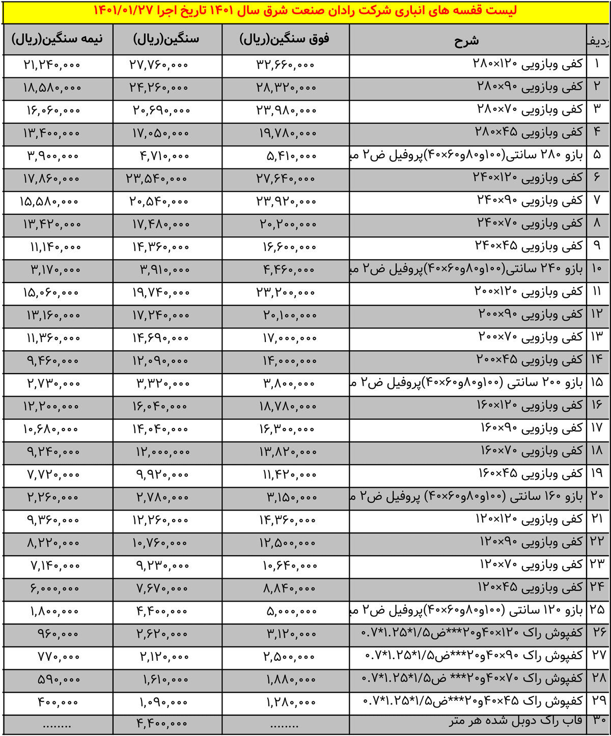 لیست قیمت قفسه های راک انبار صنعتی شرکت رادان صنعت شرق سال 1401 تاریخ اجرا 1401/01/27