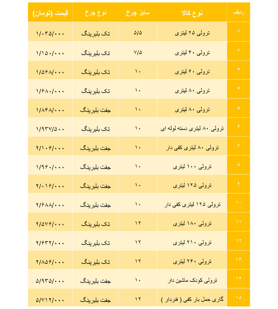 لیست قیمت قفسه بندی فروشگاهی اکونومی شرکت رادان صنعت شرق فروردین ماه سال 1401 تاریخ 1401/01/27