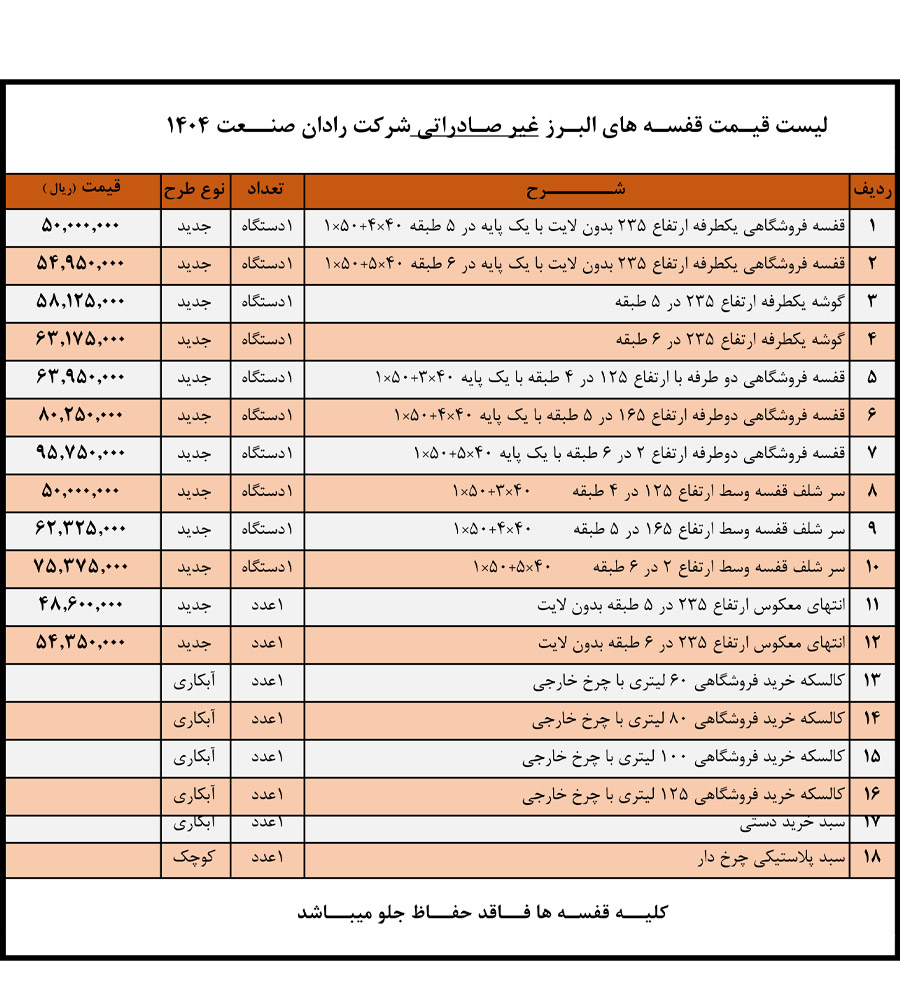لیست قیمت تجهیزات فروشگاهی صادراتی شرکت رادان صنعت شرق سال 1401 تاریخ اجرا 1401/01/27