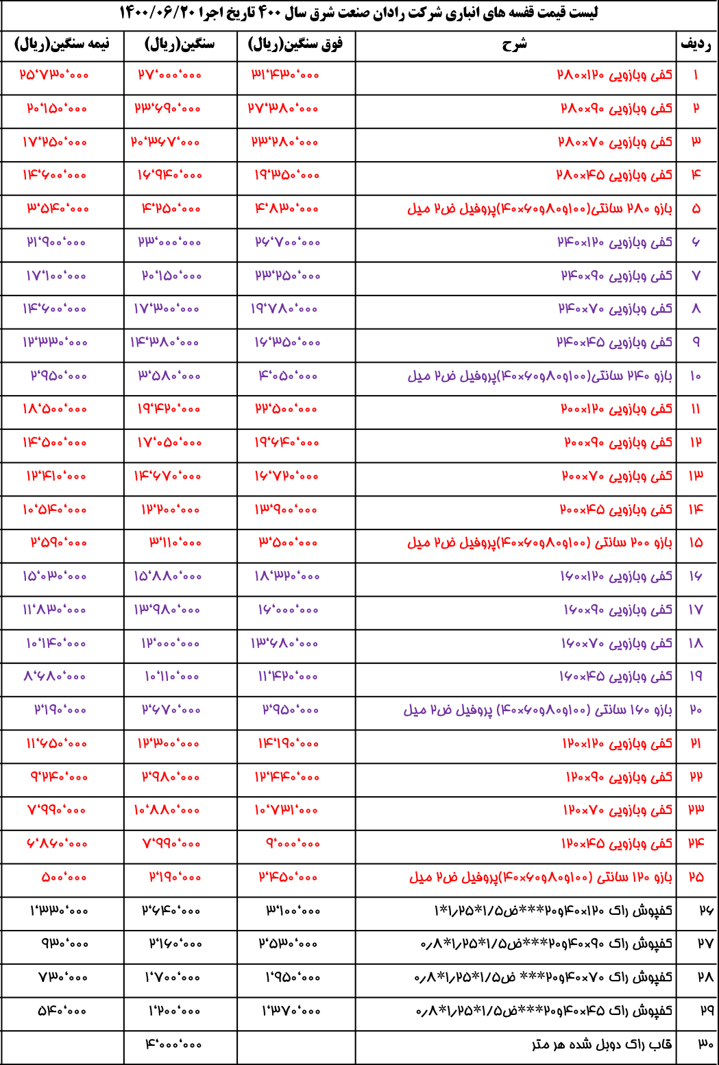 لیست قیمت قفسه های راک انبار صنعتی شرکت رادان صنعت شرق سال 1400 تاریخ اجرا 1400/06/20