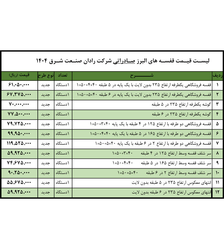 لیست قیمت قفسه بندی فروشگاهی صادراتی شرکت رادان صنعت شرق فروردین ماه سال 1401 تاریخ 1401/01/27