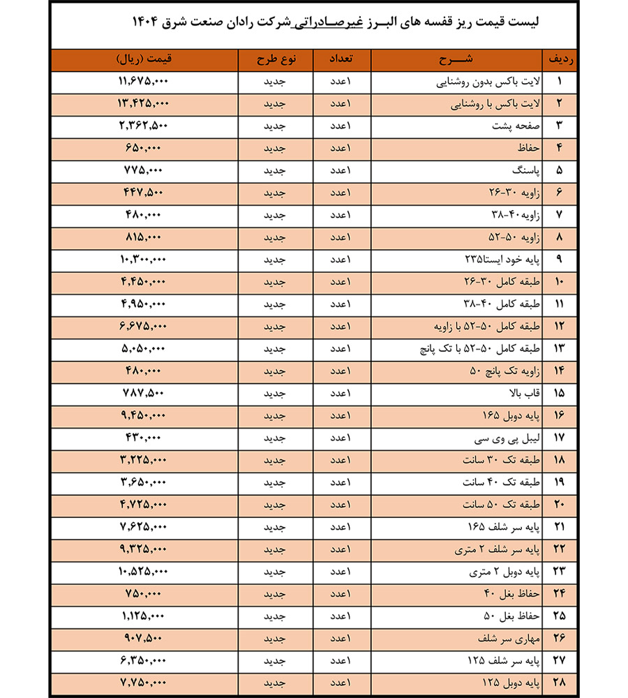 لیست قیمت قفسه بندی فروشگاهی غیر صادراتی شرکت رادان صنعت شرق فروردین ماه سال 1401 تاریخ 1401/01/27