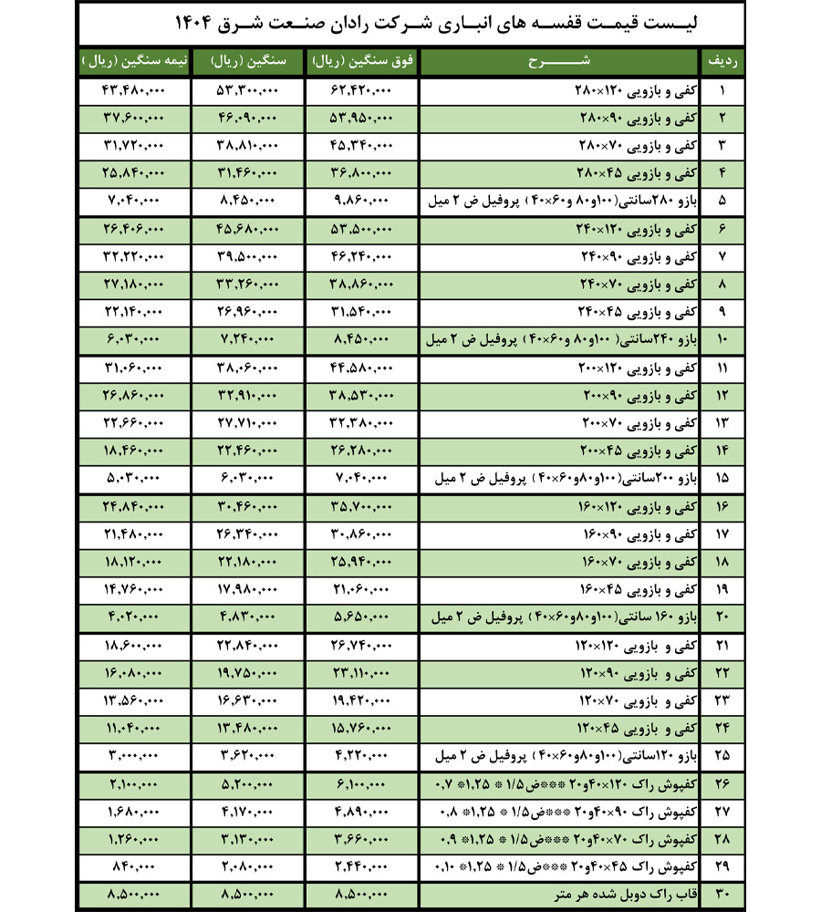 لیست قیمت قفسه بندی فروشگاهی اکونومی شرکت رادان صنعت شرق فروردین ماه سال 1401 تاریخ 1401/01/27