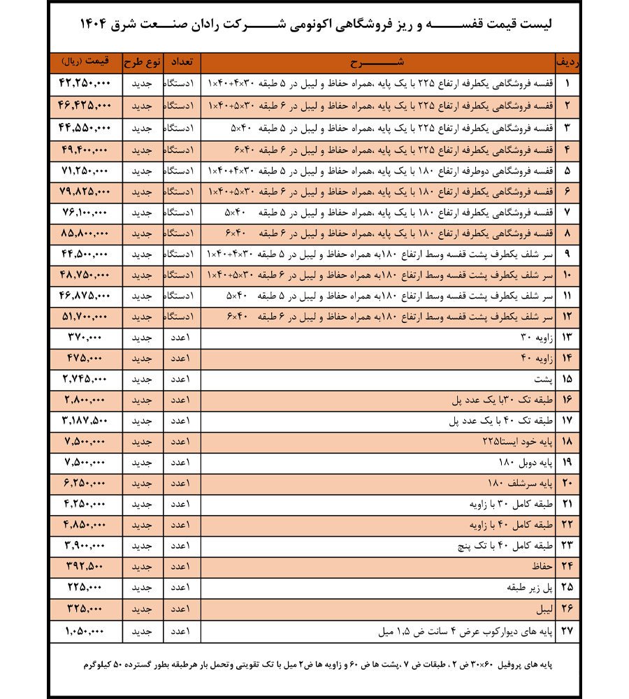 لیست قیمت قفسه بندی فروشگاهی اکونومی شرکت رادان صنعت شرق فروردین ماه سال 1401 تاریخ 1401/01/27